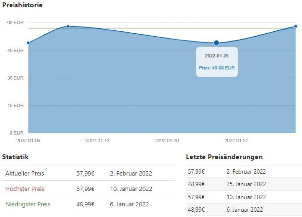 Kurbelradio.net 5 Presiverlauf Kurbelradio